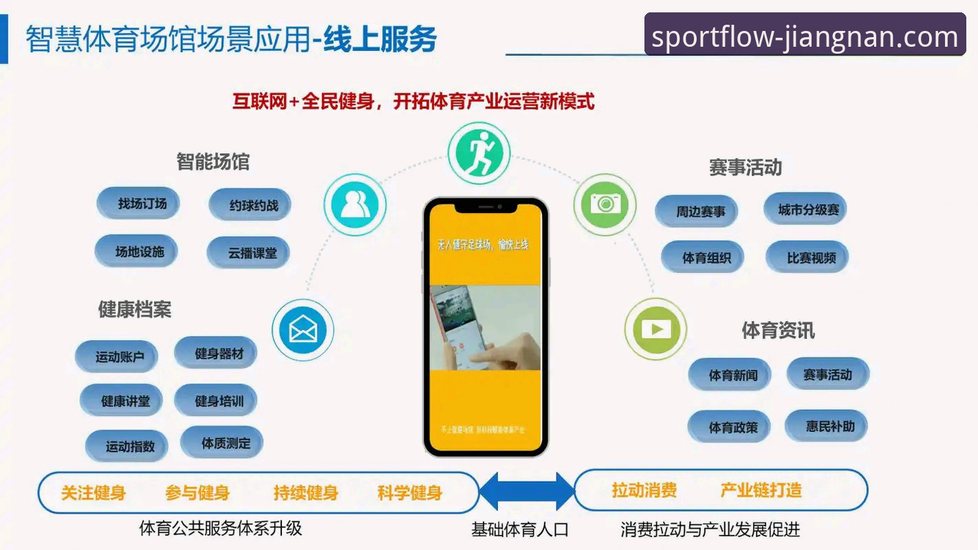 江南体育平台如何通过“在线教程”引领体育服务新趋势？
